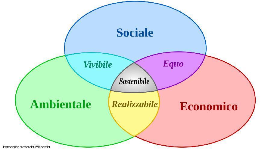 image 1 of Serate divulgative su benessere e sostenibilità